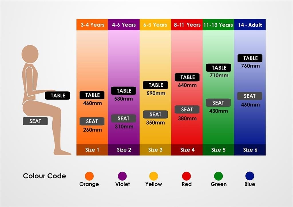 Table Height Chart