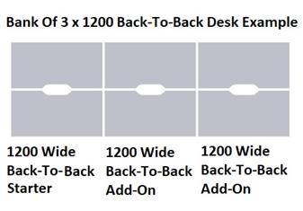 Back-To-Back Desk Example Layout
