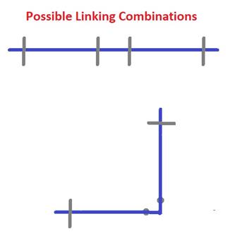 Possible Linking Combinations